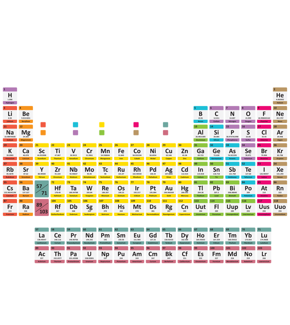 Periodikusan